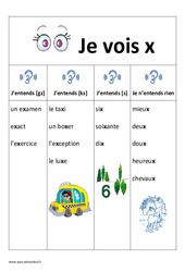 La lettre x - Affiche pour la classe : 3eme, 4ème Harmos - PDF à imprimer