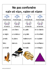 ai et ia, ain et ian - Ne pas confondre - Affiche pour la classe : 3eme, 4ème Harmos - PDF à imprimer