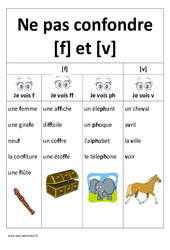 f et V - Ne pas confondre - Affiche pour la classe : 3eme, 4ème Harmos - PDF à imprimer