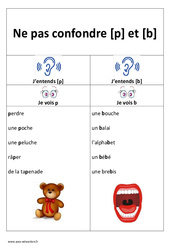 p et b - Ne pas confondre - Affiche pour la classe : 3eme, 4ème Harmos - PDF à imprimer