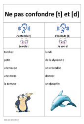 t et d - Ne pas confondre - Affiche pour la classe : 3eme, 4ème Harmos - PDF à imprimer