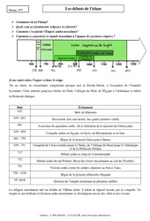 Début de l'islam - Cours : 9eme Harmos - PDF à imprimer