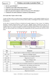 Féodaux, souverains et premiers États - Cours : 9eme Harmos - PDF à imprimer