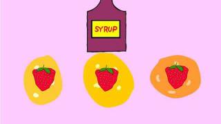 Recette des crêpes - Chandeleur - Anglais : 5ème, 6ème, 7ème Harmos