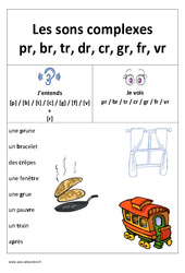 Sons pr, br, tr, dr, cr, gr, fr, vr - Affiche pour la classe : 3eme, 4ème Harmos - PDF à imprimer