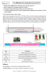 Difficultés de la monarchie sous Louis XVI - Cours - Histoire : 10ème Harmos - PDF à imprimer