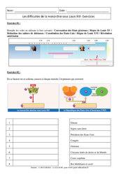 Exercice Difficultés de la monarchie sous Louis XVI - Exercices corrigés : 10ème Harmos - PDF à imprimer