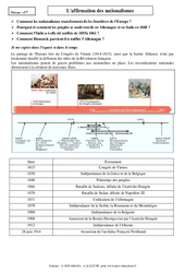 Cours Affirmation des nationalismes - Cours - XIXème siècles - Histoire : 10ème Harmos - PDF à imprimer