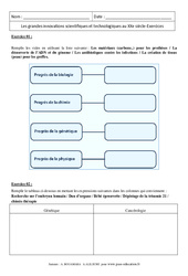 Les grandes innovations scientifiques et technologiques au XXe siècle - Exercices corrigés : 11ème Harmos - PDF à imprimer