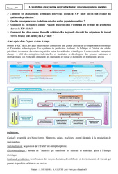 Evolution du système de production et ses conséquences sociales - Cours : 11ème Harmos - PDF à imprimer