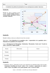Evolution du système de production et ses conséquences sociales - Exercices corrigés : 11ème Harmos - PDF à imprimer