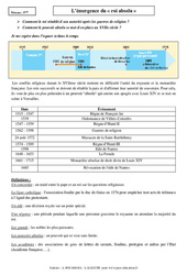 Emergence du roi absolu - Cours : 9eme Harmos - PDF à imprimer