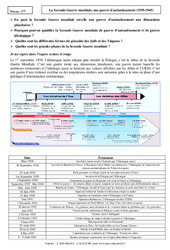 Seconde Guerre mondiale, une guerre d'anéantissement (1939 - 1945) - Cours : 11ème Harmos - PDF à imprimer