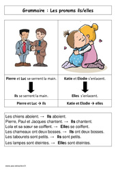 Les pronoms ils - elles - Affiche pour la classe - Grammaire : 3eme Harmos - PDF à imprimer