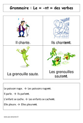 Le - nt des verbes - Affiche pour la classe - Grammaire : 3eme Harmos - PDF à imprimer