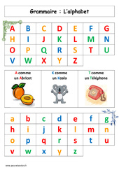 Alphabet - Affiche pour la classe - Vocabulaire : 3eme Harmos - PDF à imprimer