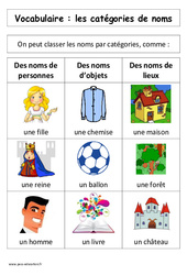 Catégories de noms - Affiche pour la classe - Vocabulaire : 3eme Harmos - PDF à imprimer