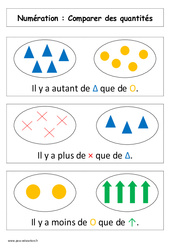 Comparer des quantités - Affiche pour la classe : 3eme Harmos - PDF à imprimer