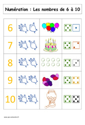 Nombres de 6 à 10 - Affiche pour la classe : 3eme Harmos - PDF à imprimer