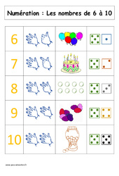 Leçon Nombres de 6 à 10 - Cours, Leçon : 3eme Harmos - PDF à imprimer