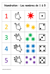 Nombres de 1 à 5 - Affiche pour la classe : 3eme Harmos - PDF à imprimer