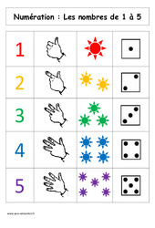 Leçon Nombres de 1 à 5 - Cours, Leçon : 3eme Harmos - PDF à imprimer