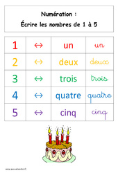 Ecrire le nombres de 1 à 5 - Affiche pour la classe : 3eme Harmos - PDF à imprimer