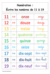 Leçon Ecrire les nombres de 11 à 19 - Cours, Leçon : 3eme Harmos - PDF à imprimer