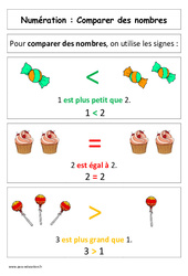 Comparer des nombres - Affiche pour la classe : 3eme Harmos - PDF à imprimer