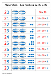 Nombres de 20 à 29 - Affiche pour la classe : 3eme Harmos - PDF à imprimer