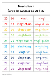 Ecrire les nombres de 20 à 29 - Affiche pour la classe : 3eme Harmos - PDF à imprimer
