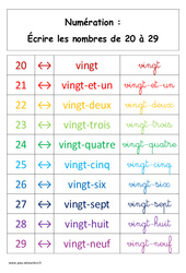 Leçon Ecrire les nombres de 20 à 29 - Cours, Leçon : 3eme Harmos - PDF à imprimer