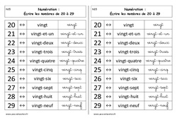 Ecrire les nombres de 20 à 29 - Cours, Leçon : 3eme Harmos - PDF à imprimer