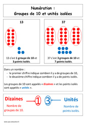 Groupes de 10 et unités isolées - Affiche pour la classe : 3eme Harmos - PDF à imprimer