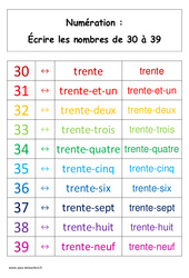 Ecrire les nombres de 30 à 39 - Affiche pour la classe : 3eme Harmos - PDF à imprimer