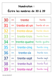 Leçon Ecrire les nombres de 30 à 39 - Cours, Leçon : 3eme Harmos - PDF à imprimer
