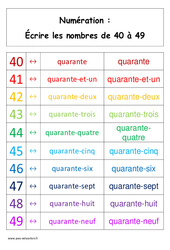 Ecrire les nombres de 40 à 49 - Affiche pour la classe : 3eme Harmos - PDF à imprimer