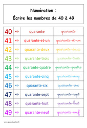Leçon Ecrire les nombres de 40 à 49 - Cours, Leçon : 3eme Harmos - PDF à imprimer