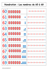 Nombres de 60 à 69 - Affiche pour la classe : 3eme Harmos - PDF à imprimer