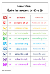 Ecrire les nombres de 60 à 69 - Cours, Leçon : 3eme Harmos - PDF à imprimer