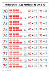 Nombres de 70 à 79 - Affiche pour la classe : 3eme Harmos - PDF à imprimer