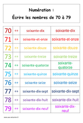 Ecrire les nombres de 70 à 79 - Affiche pour la classe : 3eme Harmos - PDF à imprimer