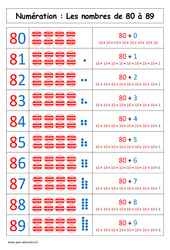 Nombres de 80 à 89 - Affiche pour la classe : 3eme Harmos - PDF à imprimer