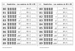 Nombres de 80 à 89 - Cours, Leçon : 3eme Harmos - PDF à imprimer