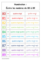 Ecrire les nombres de 80 à 89 - Cours, Leçon : 3eme Harmos - PDF à imprimer