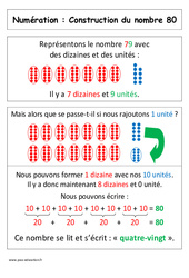 Construction du nombre 80 - Cours, Leçon : 3eme Harmos - PDF à imprimer