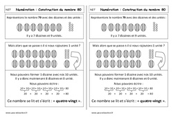 Construction du nombre 80 - Cours, Leçon : 3eme Harmos - PDF à imprimer