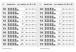 Nombres de 90 à 99 - Cours, Leçon : 3eme Harmos - PDF gratuit à imprimer