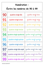 Leçon Ecrire les nombres de 90 à 99 - Cours, Leçon : 3eme Harmos - PDF à imprimer