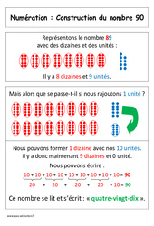 Construction du nombre 90 - Affiche pour la classe : 3eme Harmos - PDF à imprimer